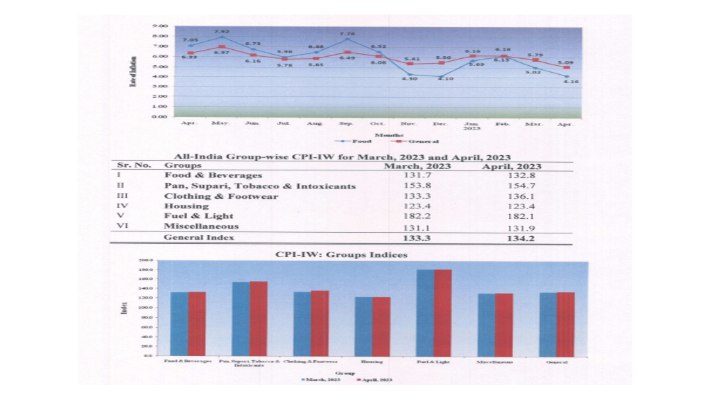 AICPIN for April 2023