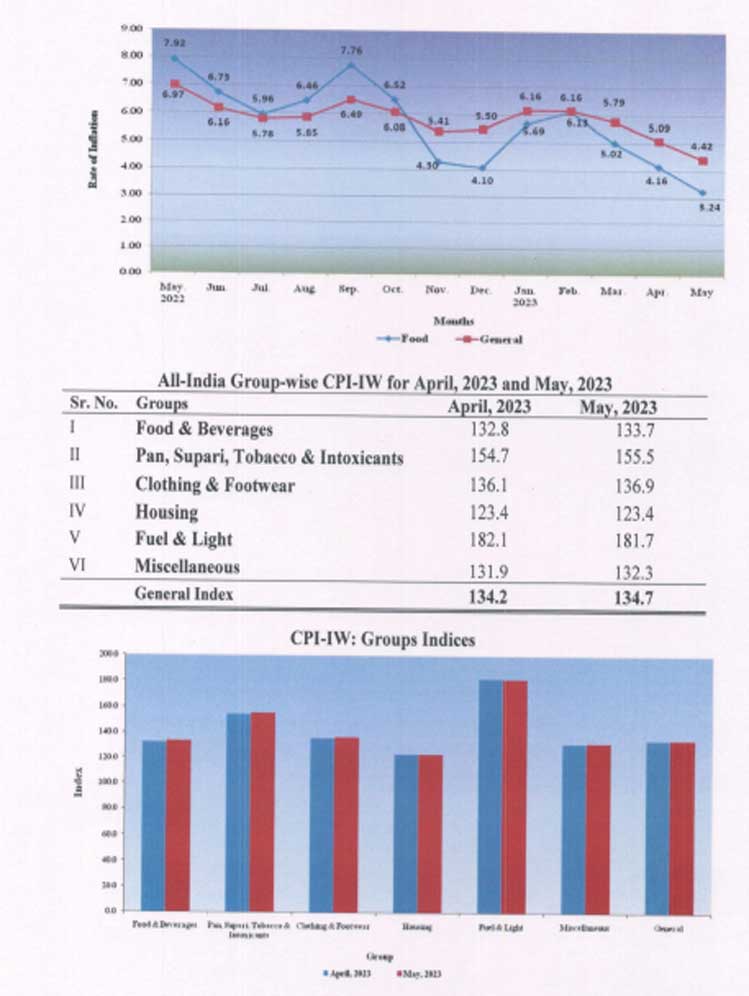 AICPIN for the Month of May 2023 Press Release